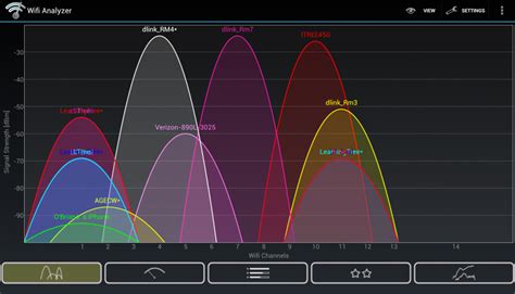 which wifi channel is best